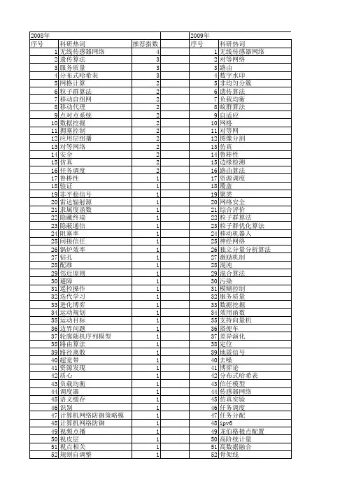 【计算机应用研究】_实验仿真_期刊发文热词逐年推荐_20140724