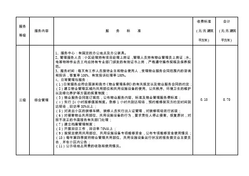 物业管理三级服务标准