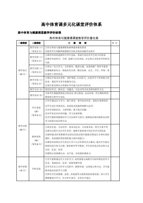 高中体育多元化课堂教学评价体系