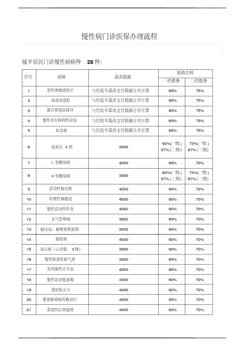门诊慢性病医保办理 流程
