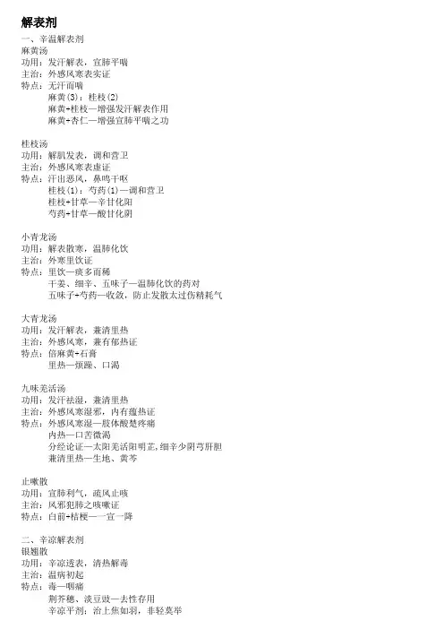 中医执业医师考试—方剂