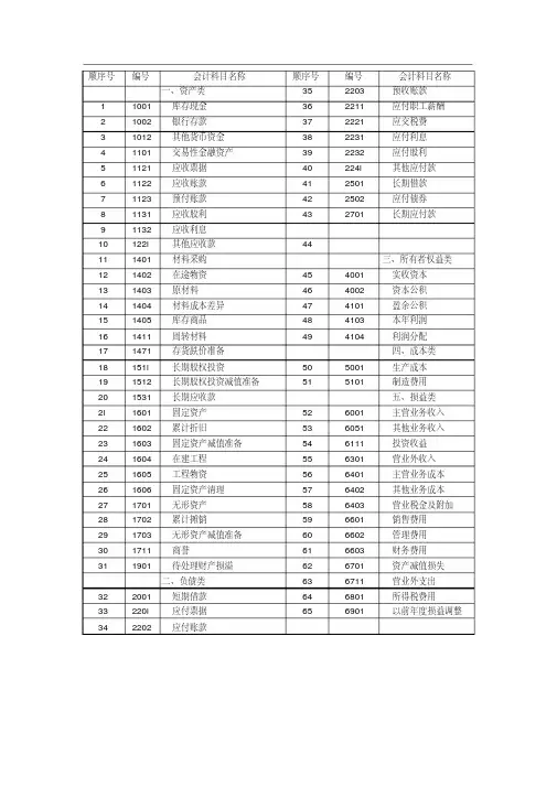 会计科目表及详解