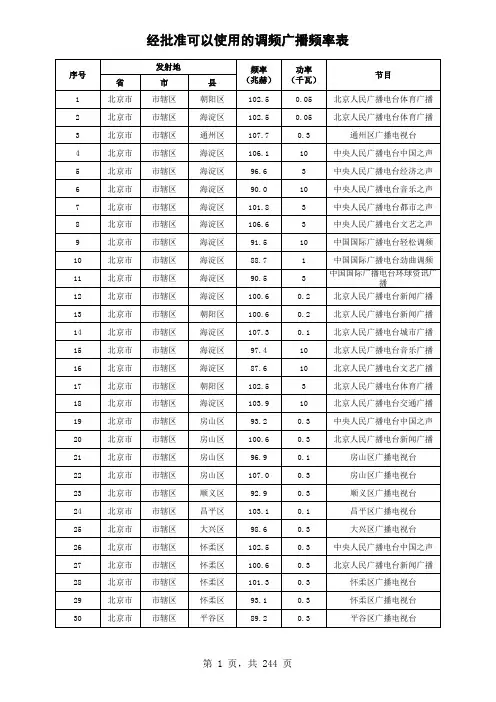 经批准可使用频率频道表-FM