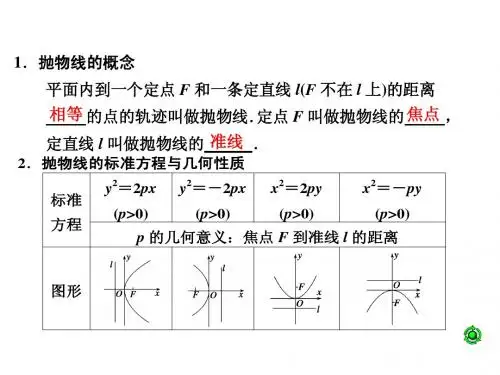 抛物线的几何性质