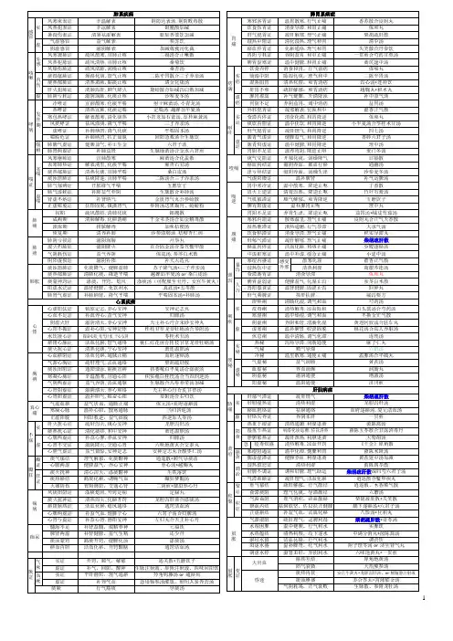 中医主治医师专业知识精华笔记表格