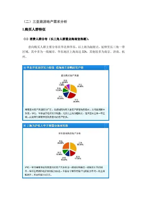 房地产报告