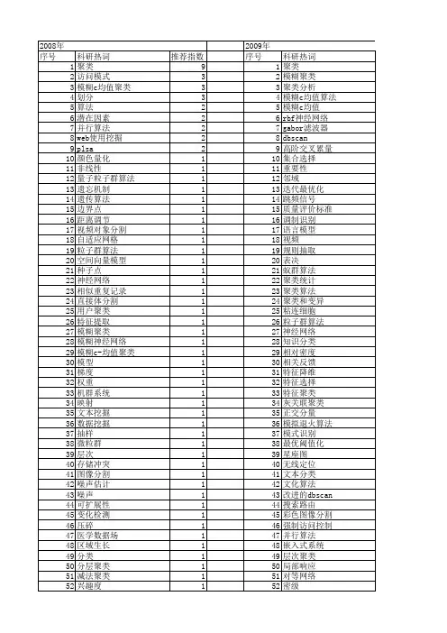 【微电子学与计算机】_聚类算法_期刊发文热词逐年推荐_20140725