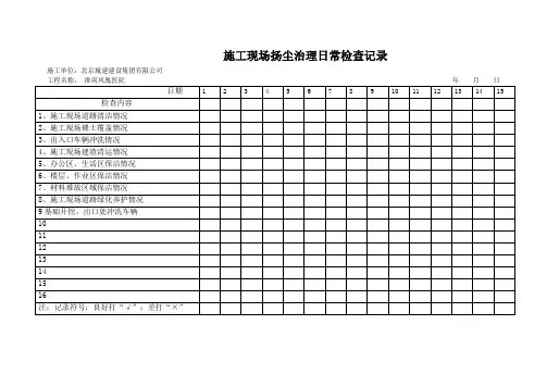 施工现场扬尘治理日常检查记录