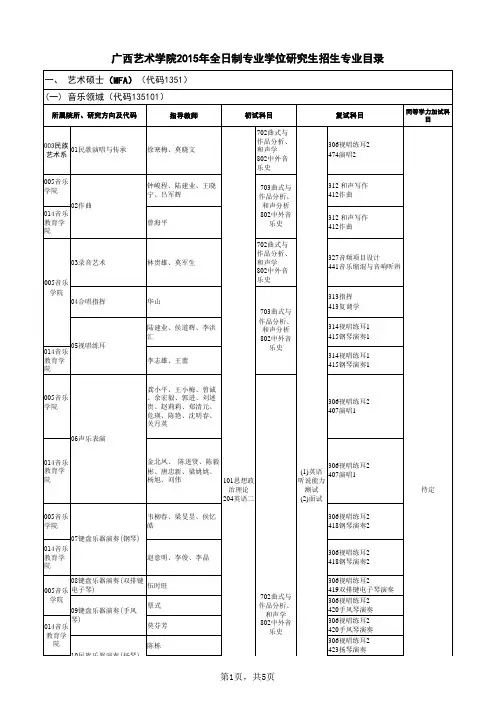 广西艺术学院2015年全日制硕士研究生专业目录(学术学位.
