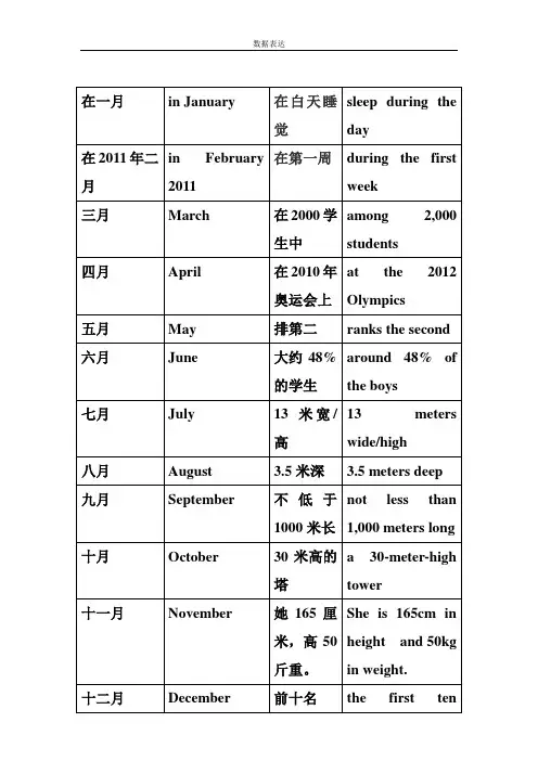 英语数据表达(高考英语作文)