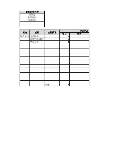 竞品功能分析表