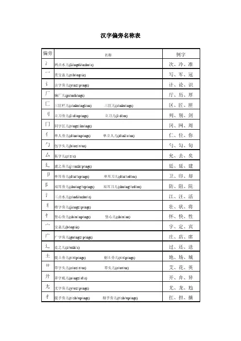 汉字偏旁部首名称表