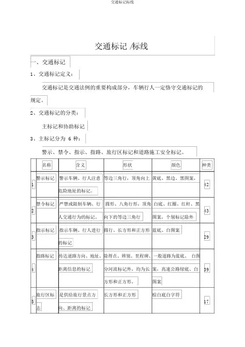 交通标志标线