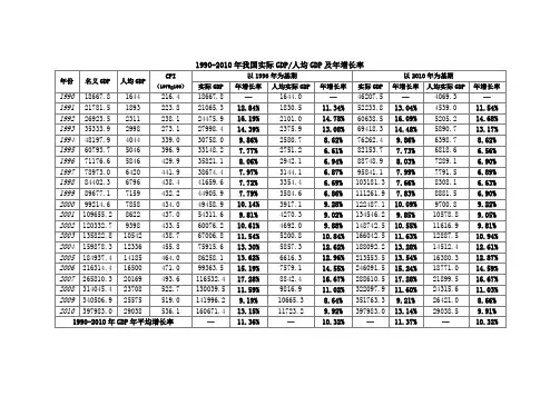 历年通胀分析