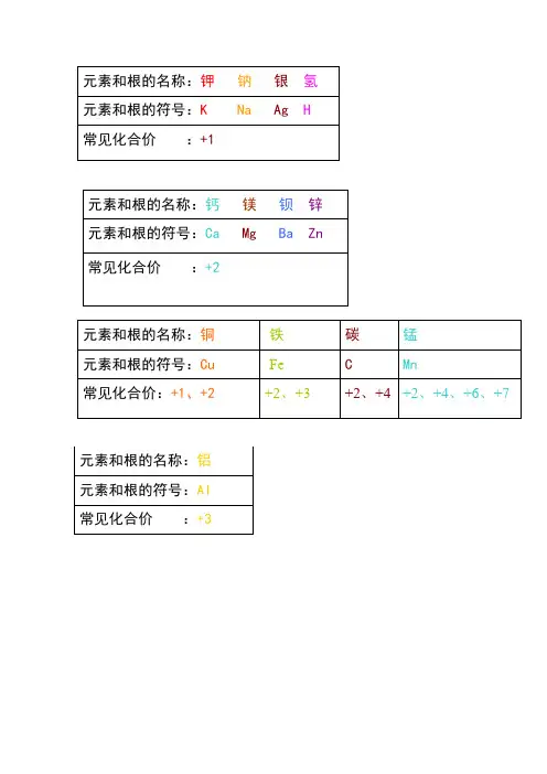 化学化合价表格   Word 文档