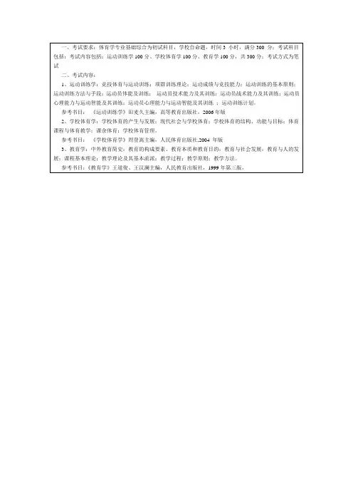 初试科目：620体育学专业基础综合