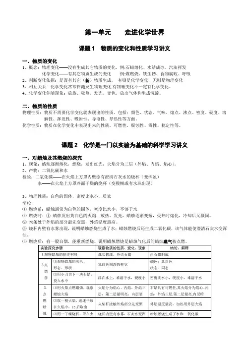 九年级化学第一单元课题1和2知识点