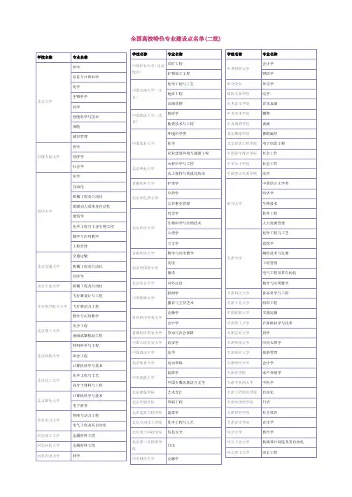 全国高校特色专业建设点名单(第二批)