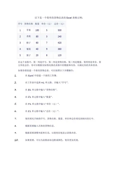 货物总表 excel