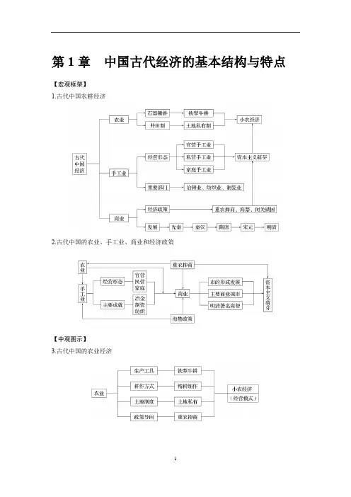 高中历史必修二单元知识结构(一)