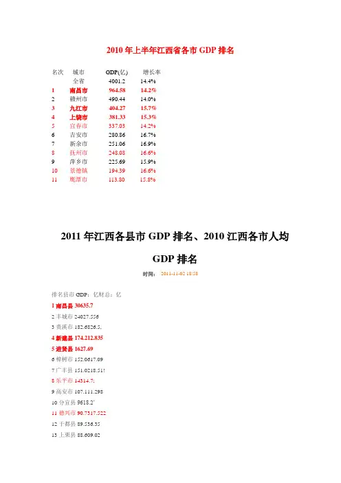 2010年上半年江西省各市GDP排名