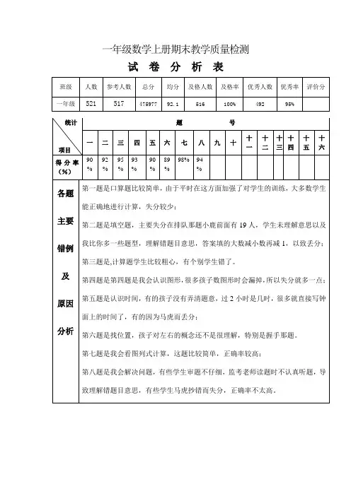 一年级数学上册期末教学质量检测试卷分析