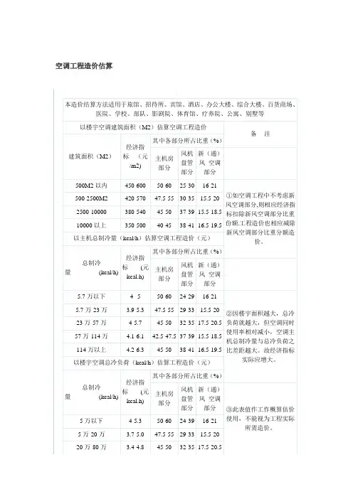 空调工程造价估算 