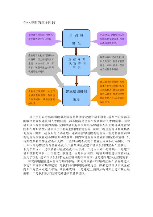 企业培训的三个阶段