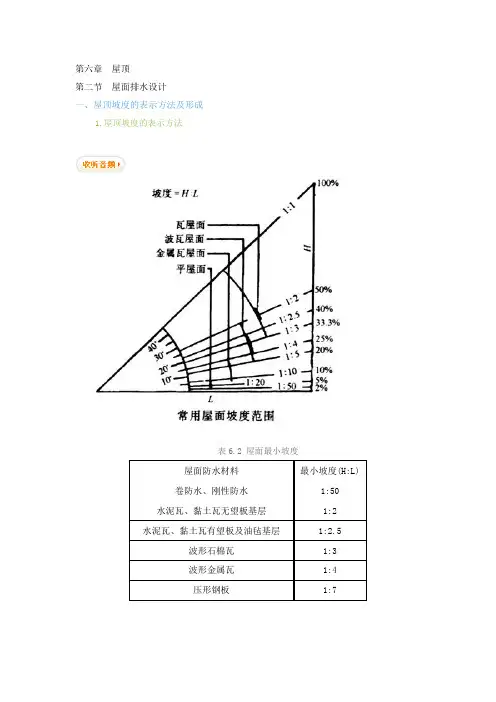 屋面排水设计学习