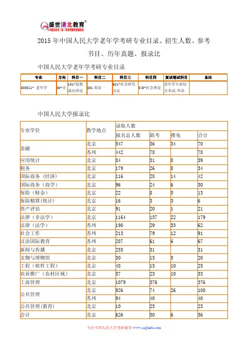 2015年中国人民大学老年学考研专业目录、招生人数、参考书目、历年真题、报录比