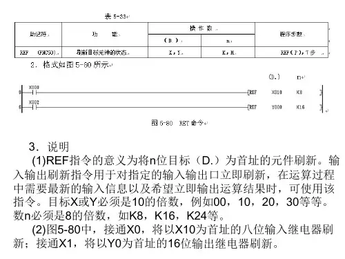 PLC_高速处理指令