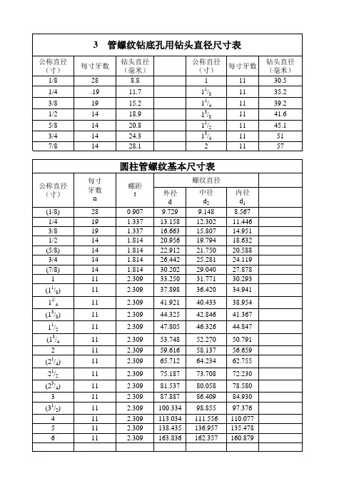 管螺纹尺寸表