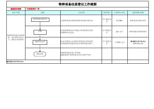A特种设备注册登记流程