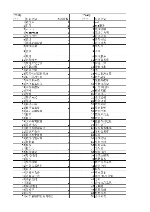【计算机工程与设计】_web数据库_期刊发文热词逐年推荐_20140726