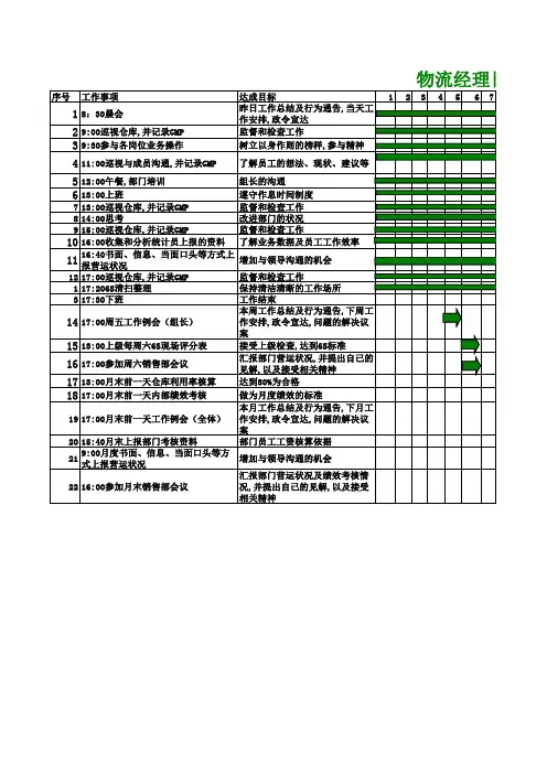 物流经理日常工作计划表