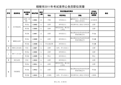 2011铜陵市公务员职位表