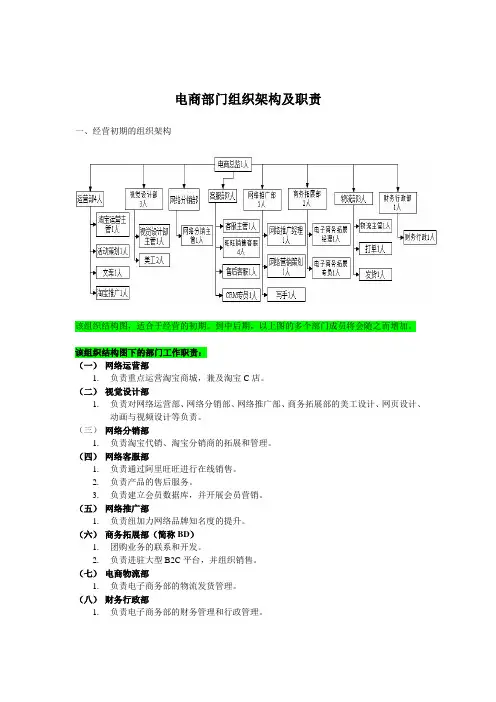 电商部门组织架构及职责 2