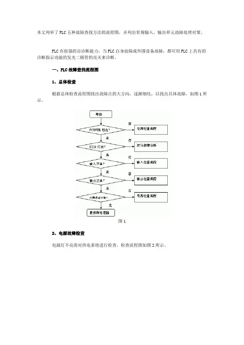 本文列举了PLC五种故障查找方法的流程图