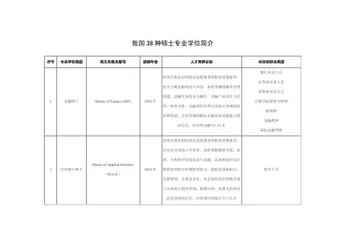 我国38种硕士专业学位简介