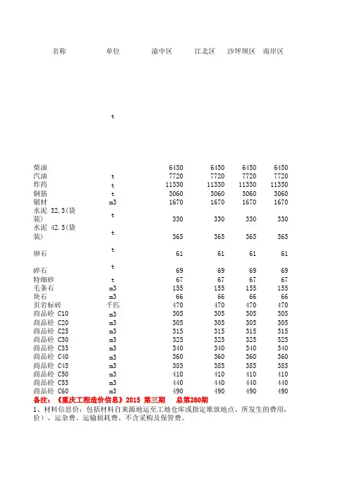 2015年第三期材料信息价