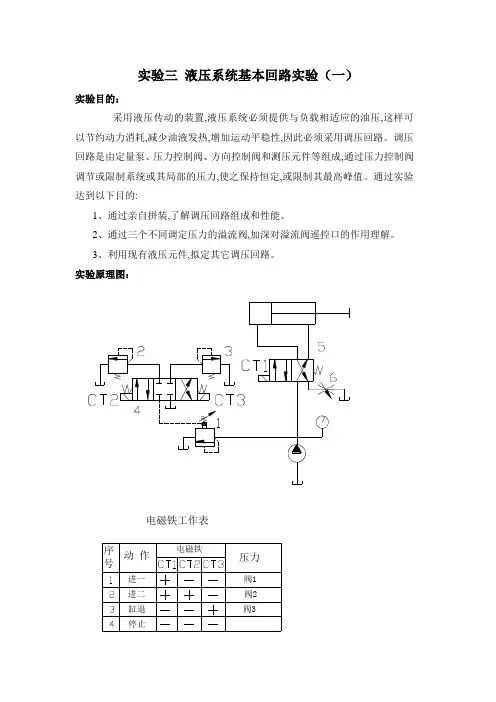实验三 液压系统基本回路实验