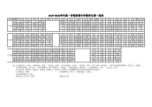 2019-2020第一学期教师任课一览表 