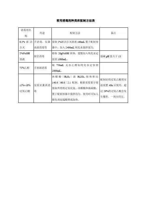 常用消毒剂种类和配制方法表