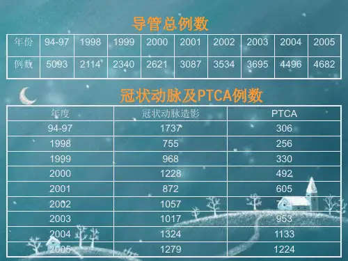 冠状动脉造影及分析