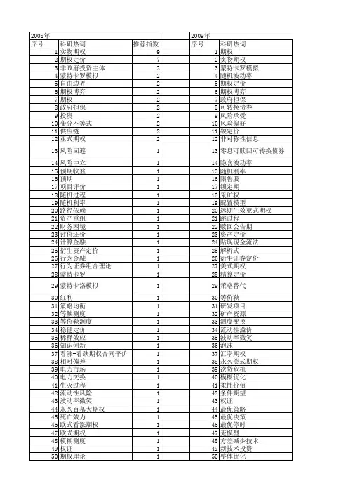 【国家自然科学基金】_期权定价理论_基金支持热词逐年推荐_【万方软件创新助手】_20140731