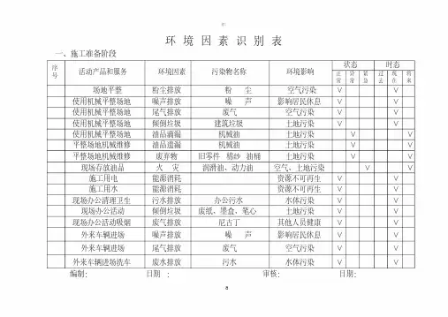 环境因素识别表(建文)