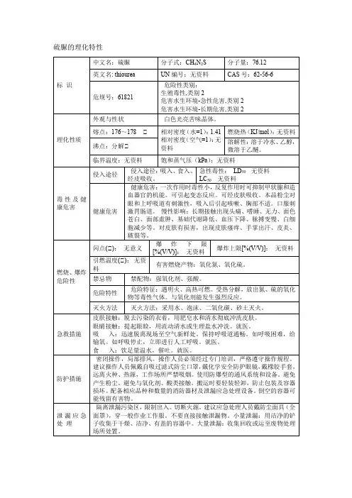 硫脲的理化特性