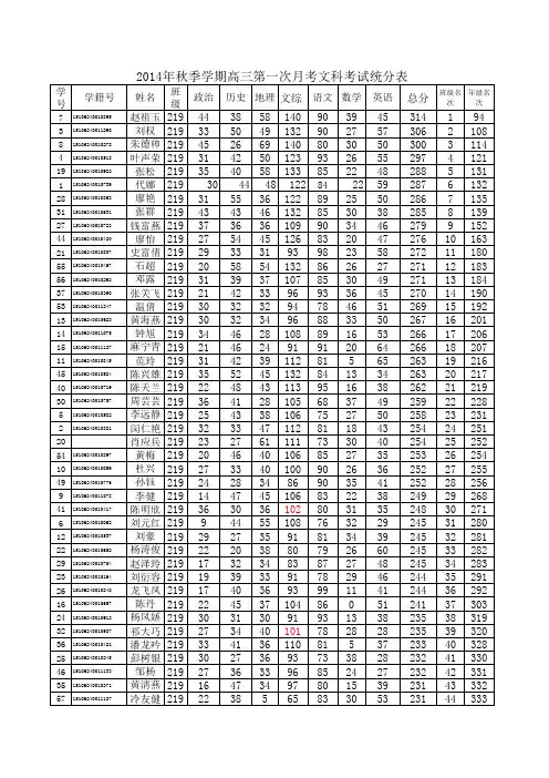 2014年秋高三第一次月考考试文科登分表