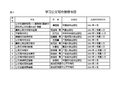 学习公文写作推荐书目