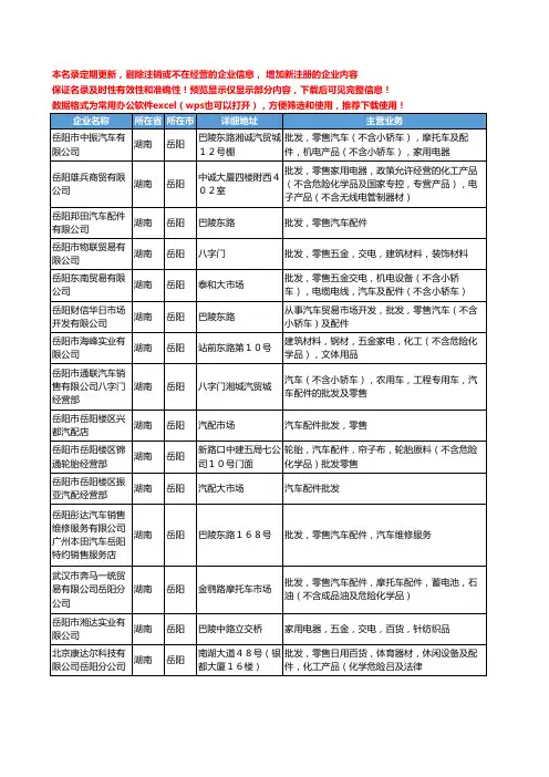 新版湖南省汽车配件批发工商企业公司商家名录名单联系方式大全59家